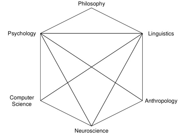 Hexagram%20of%20Cognitive%20Sciences